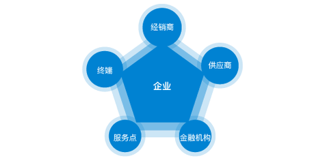 民法典物業(yè)管理最新條例
